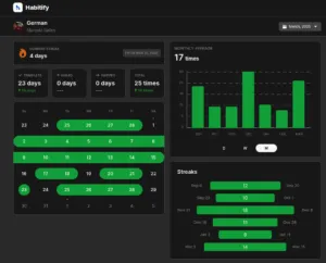 Gráficos de análise sobre meus hábitos do aplicativo Habitify.