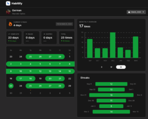 Gráficos de análise sobre meus hábitos do aplicativo Habitify.